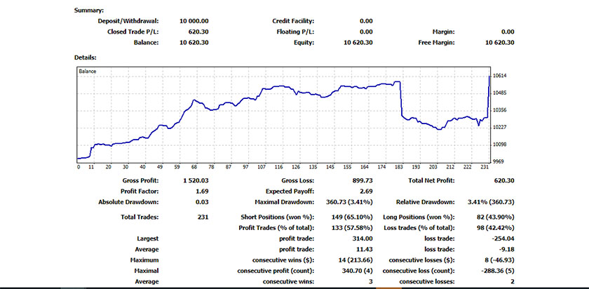 Interview With A New Funded Trader For The5ers Fx Proprietary Fund
