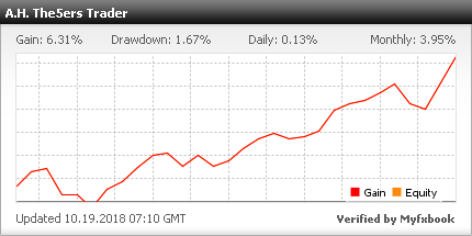 A Great Forex Trader Who Qualify To Be A Funded Trader At The5ers Proprietary Trading Fund.