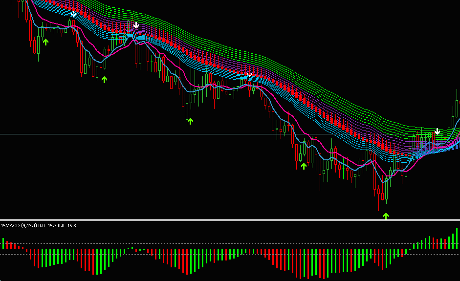 The Chartist Trading Analysis Way