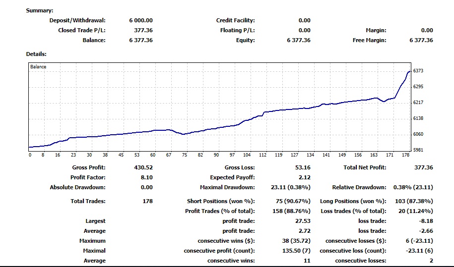 Introducing Another Funded Trader Charanjit.L.