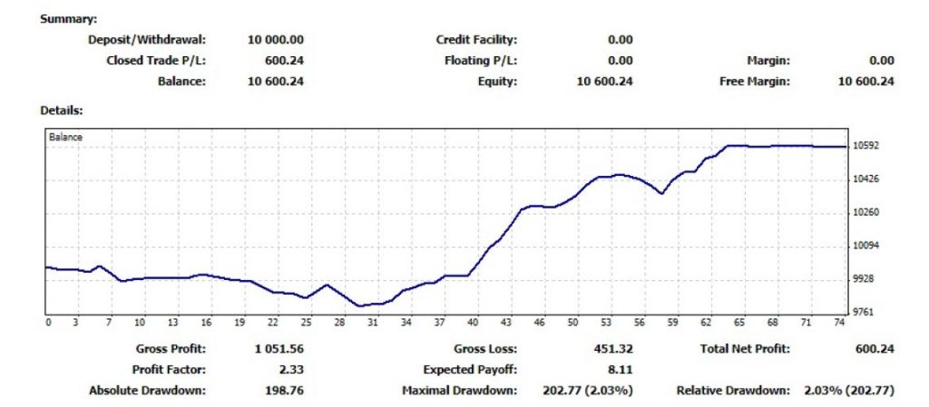 “I follow an algorithm [which] tells me how much to risk” – Find out more about Brandon. M’s plan
