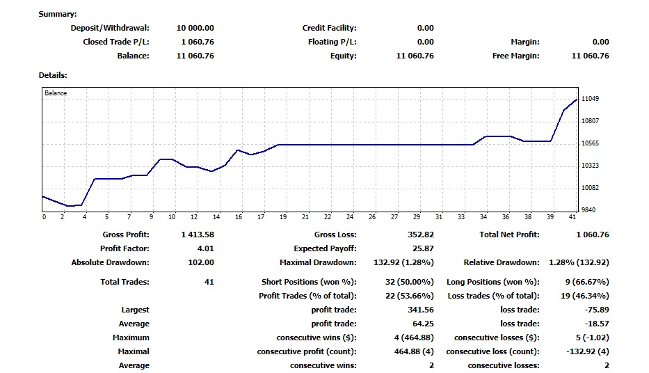 Newest 5%ers Funded Trader Shares Key Secrets To The Success Of His Trading Plan