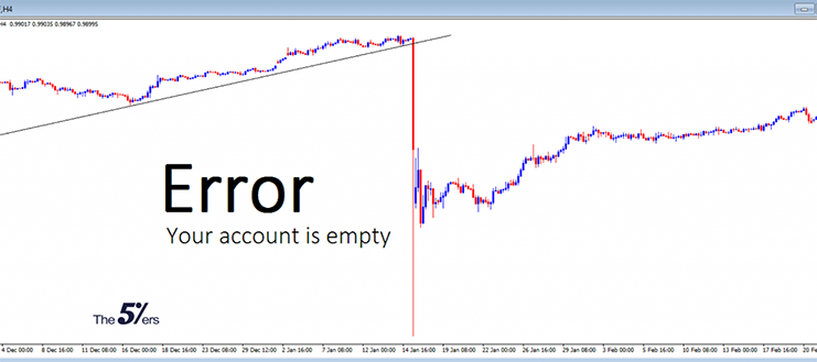 How to Protect Forex Orders From Unexpected Volatility