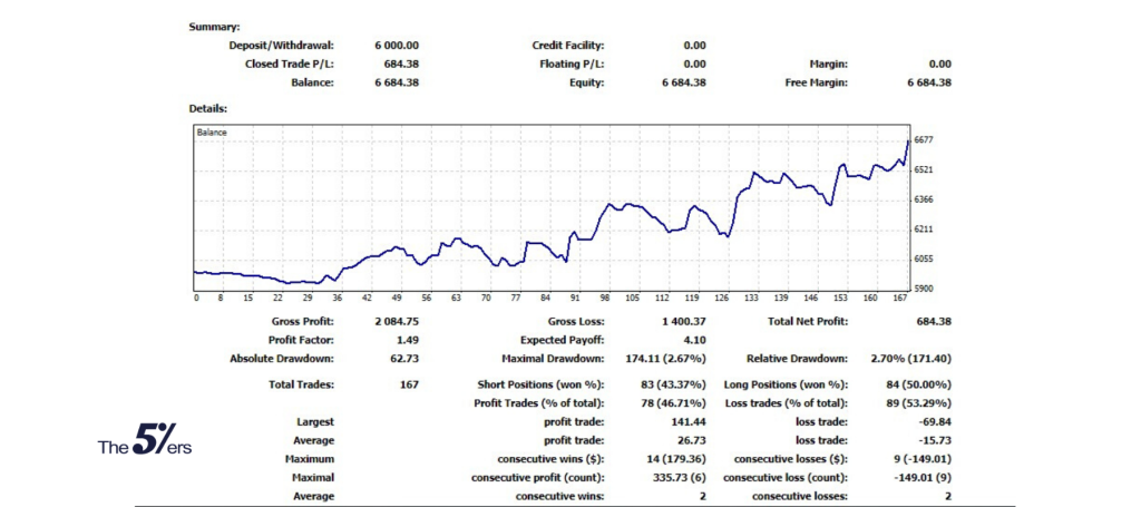 Steady Trading Career – Discipline, Courage, and Risk Management