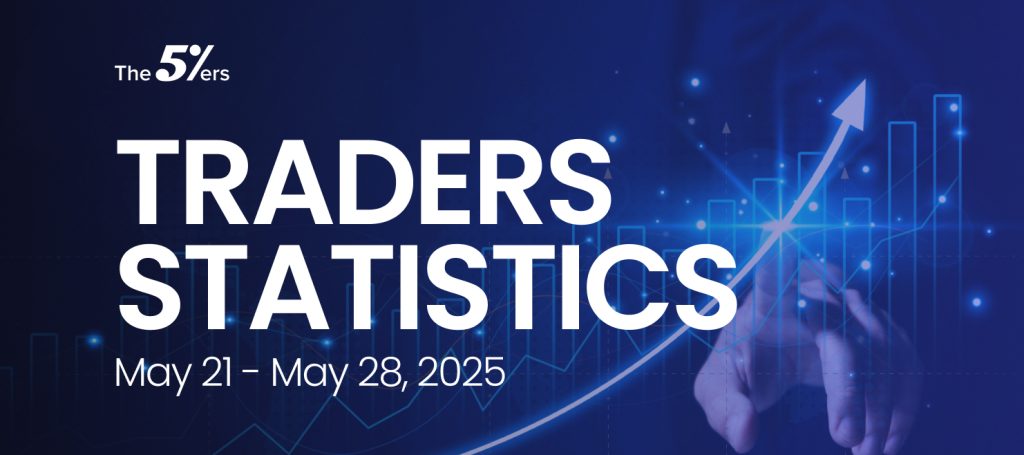 Weekly Trading Statistics: May 21 – May 28, 2025
